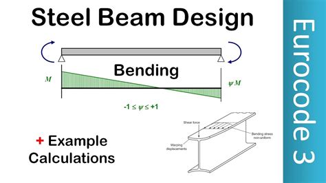 The Recommendations and Design Examples are available online at www. . Steel plate bending design example